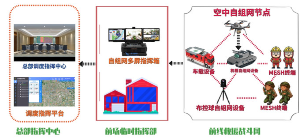 新疆保华润天航空 | 是否所有无人机飞行都需要驾驶执照？央视新闻权威解答